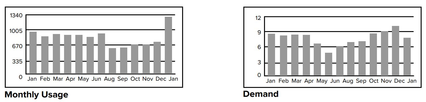 demand metering news