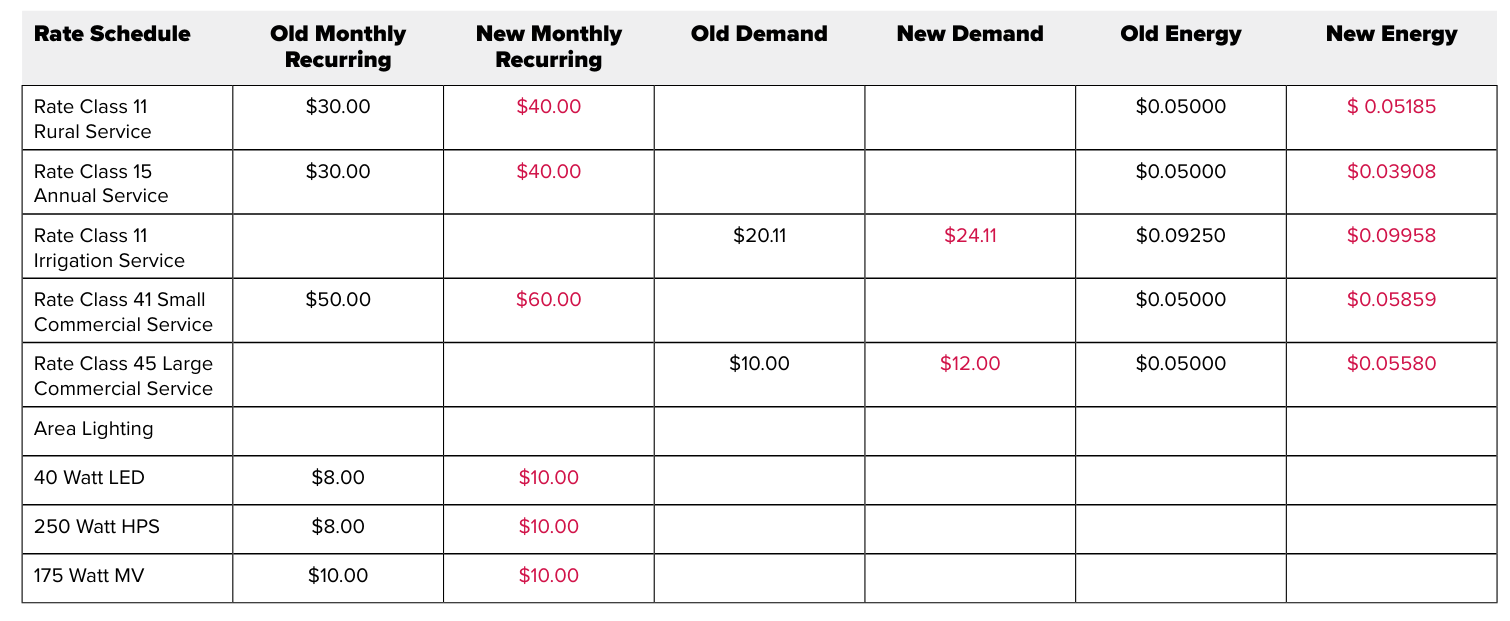 rate schedule